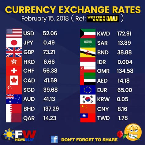 td us dollar rate today.